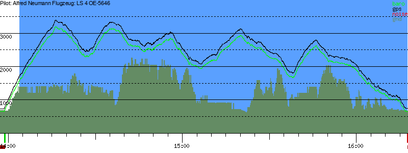 Barometer